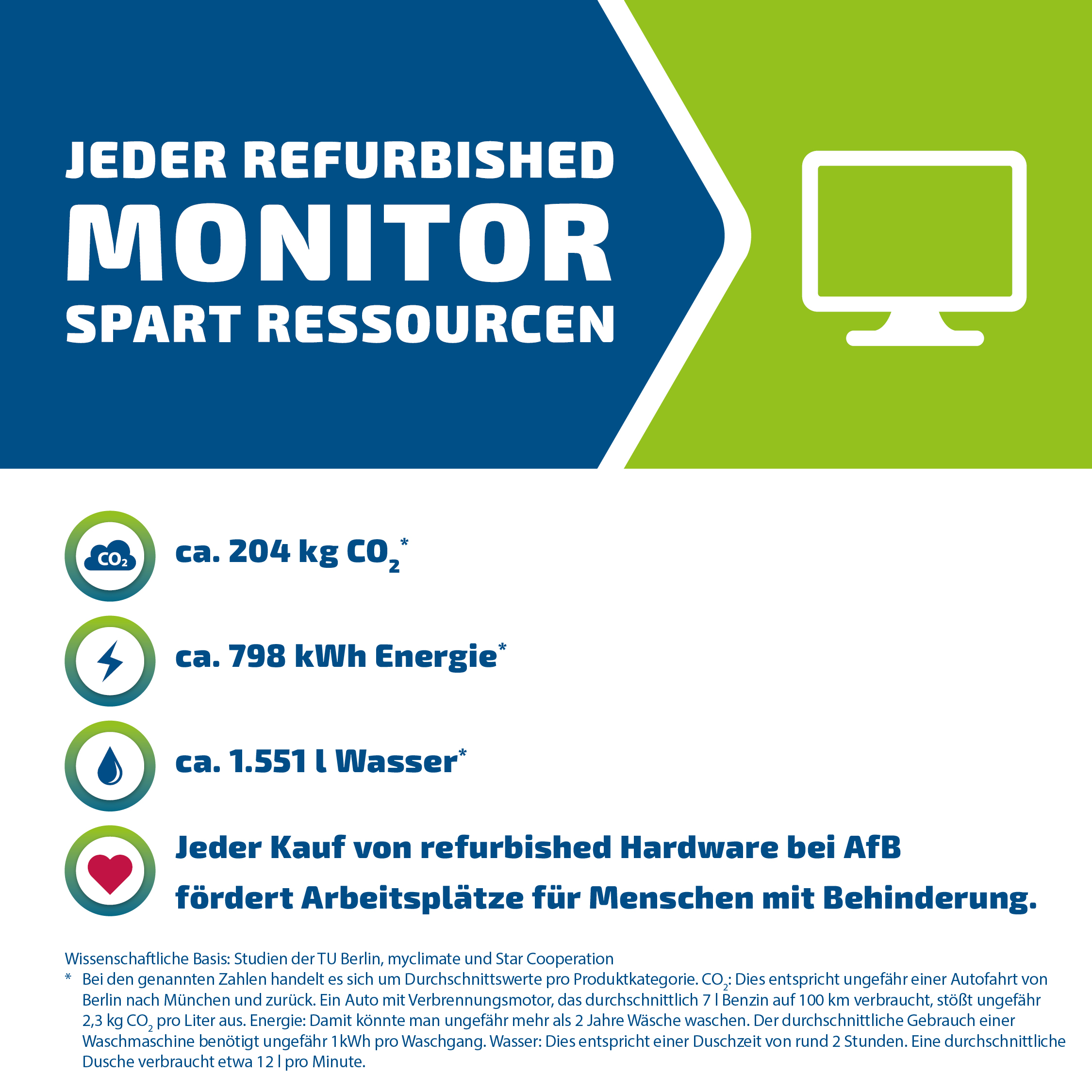 LG 24MB35PM-BSehr gut - AfB-refurbished