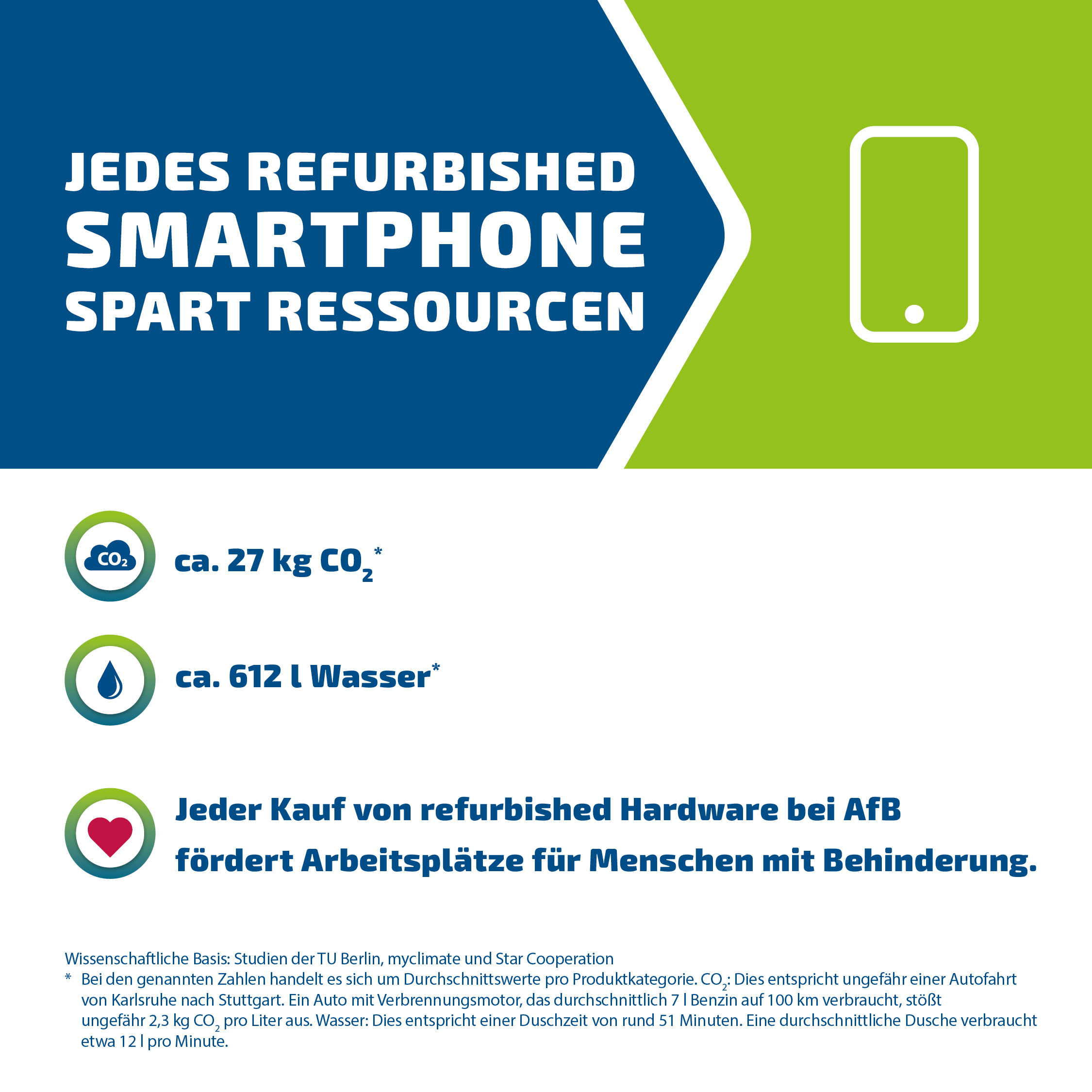 Apple iPhone XRGut - AfB-refurbished